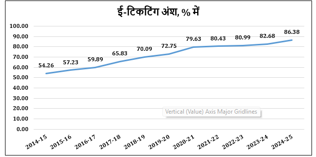 online railway ticket
