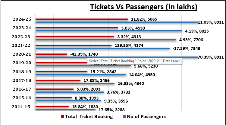 how to book ticket from irctc's website