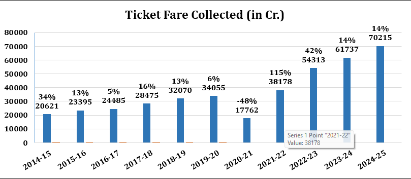 online train ticket booking